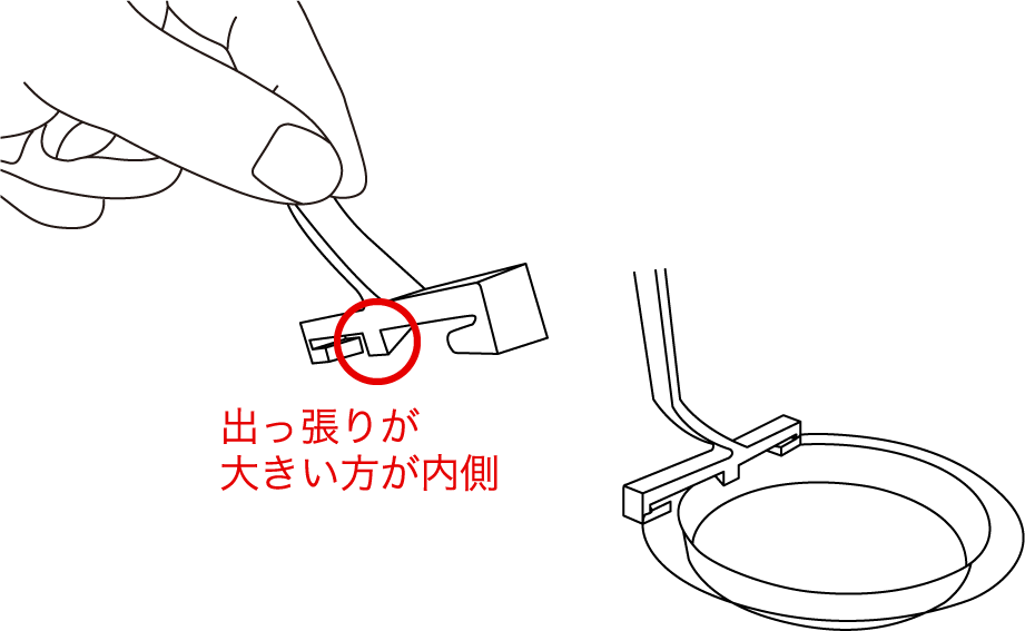 出っ張りが大きい方が内側